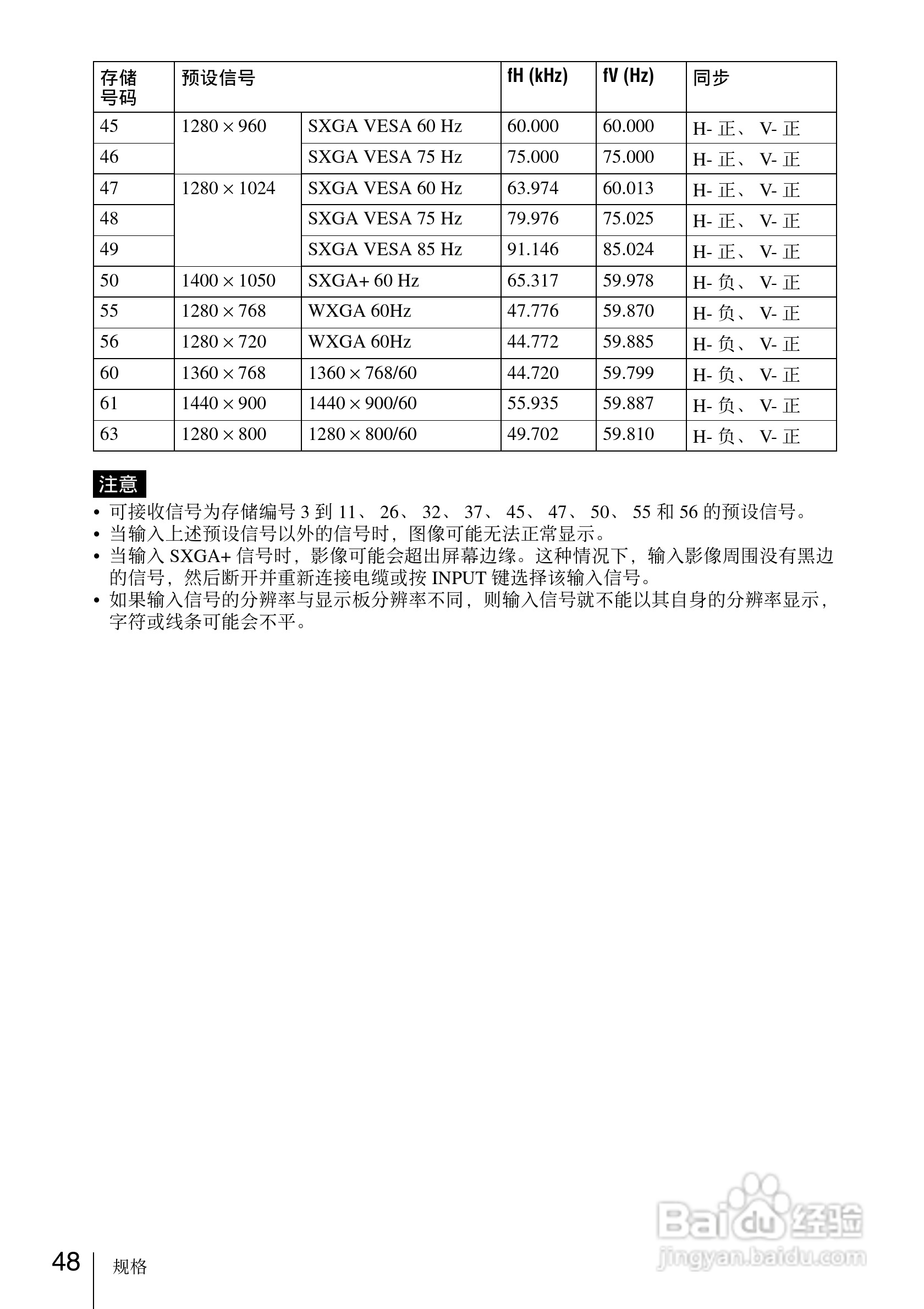 SONY VPL-EW7投影机说明书:[5]