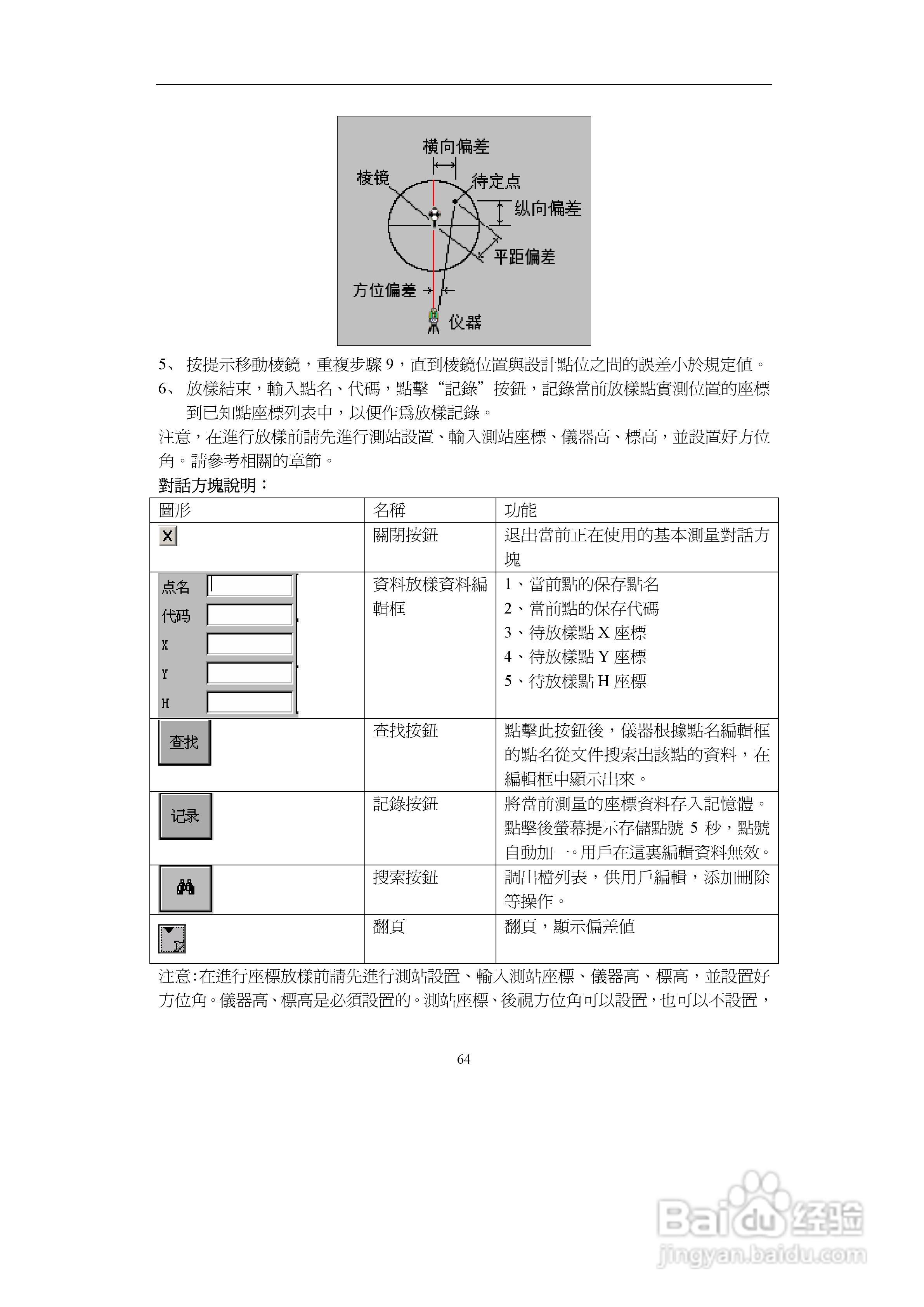 上煇RTS-700全站仪说明书:[7]