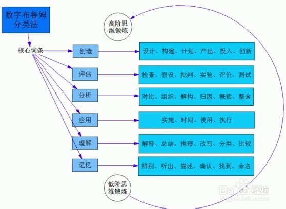 怎样实施翻转课堂：[3]设计课前自主学习任务