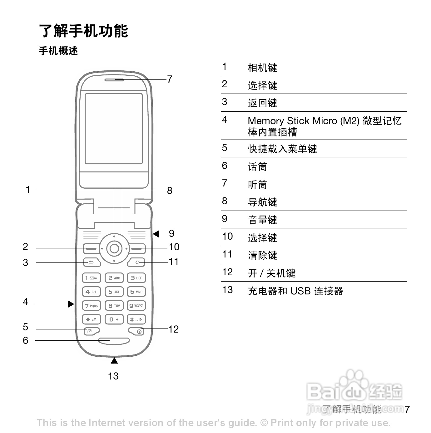 索尼爱立信Z550手机使用说明书:[1]
