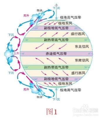 气温日较差年较差影响因素
