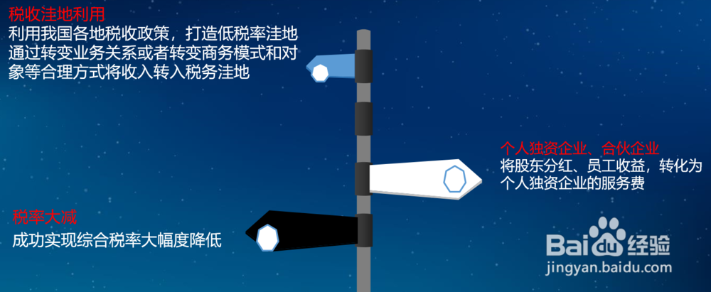 税收洼地与政策节税方案设计详解—财智云课堂