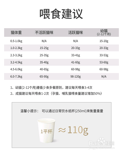 猫咪一天需要吃多少东西?