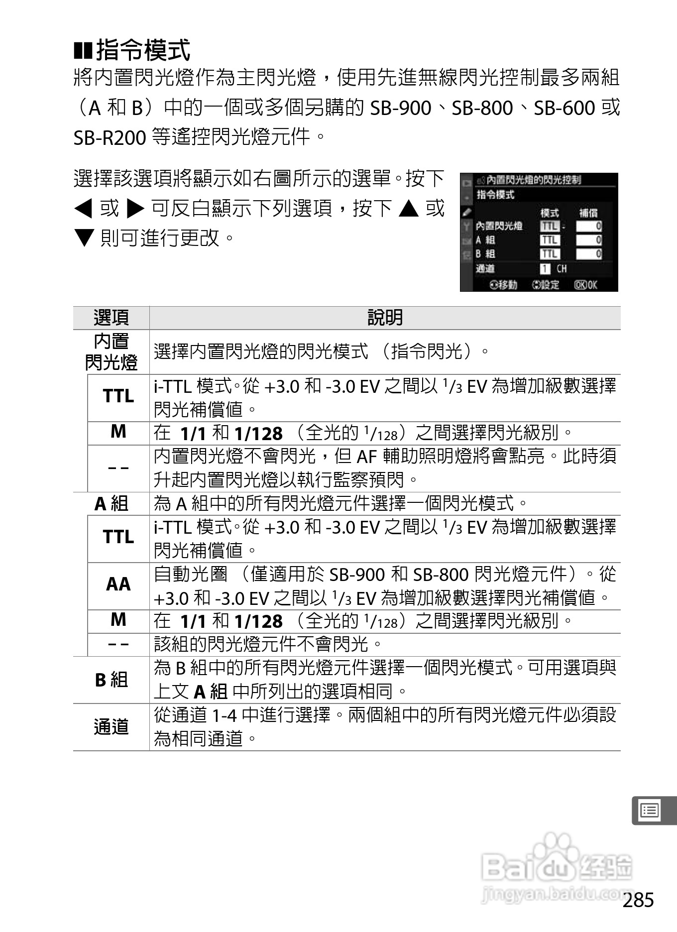 尼康D300S数码相机使用说明书:[32]