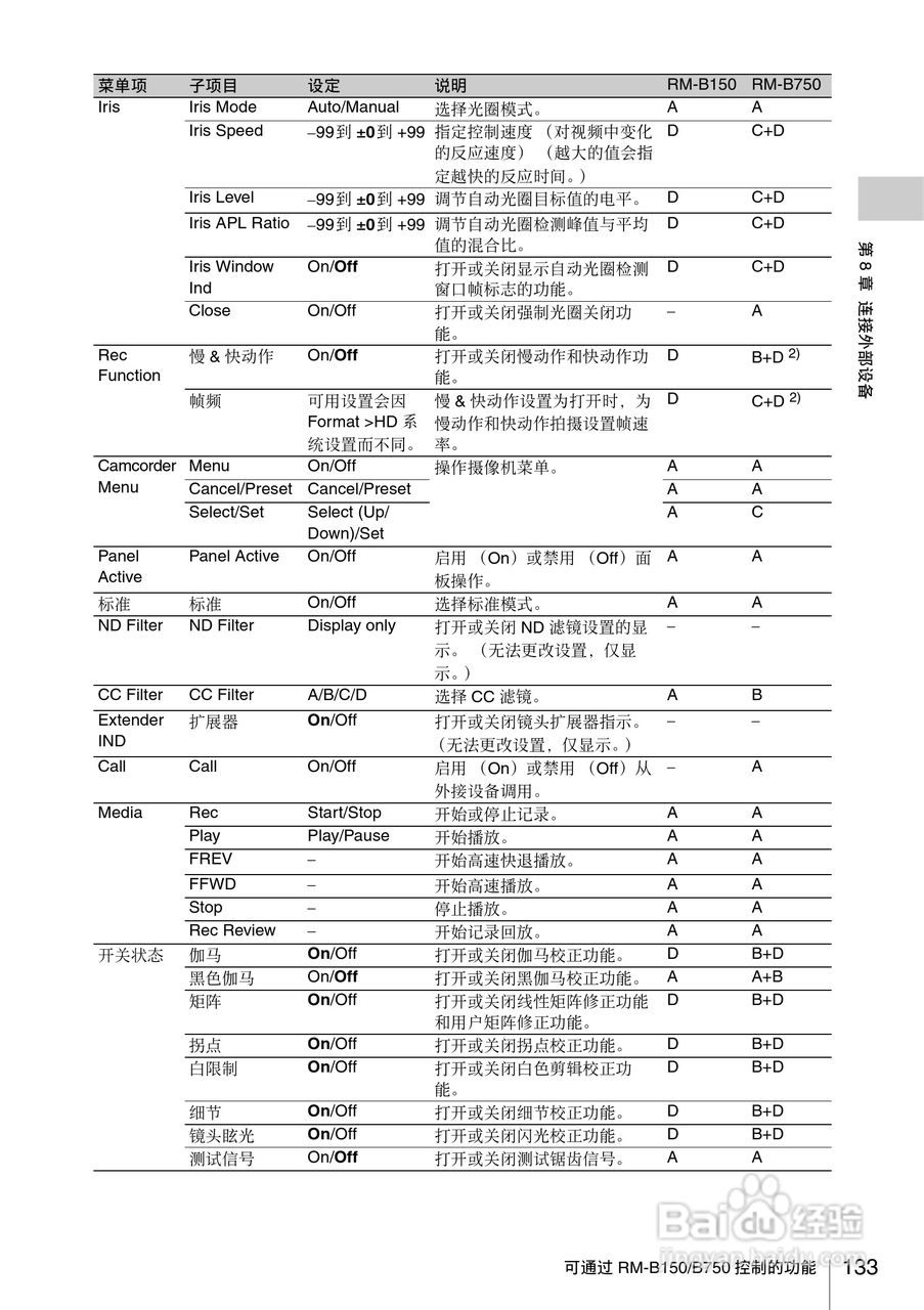 索尼PMW-330K数码相机使用说明书:[14]