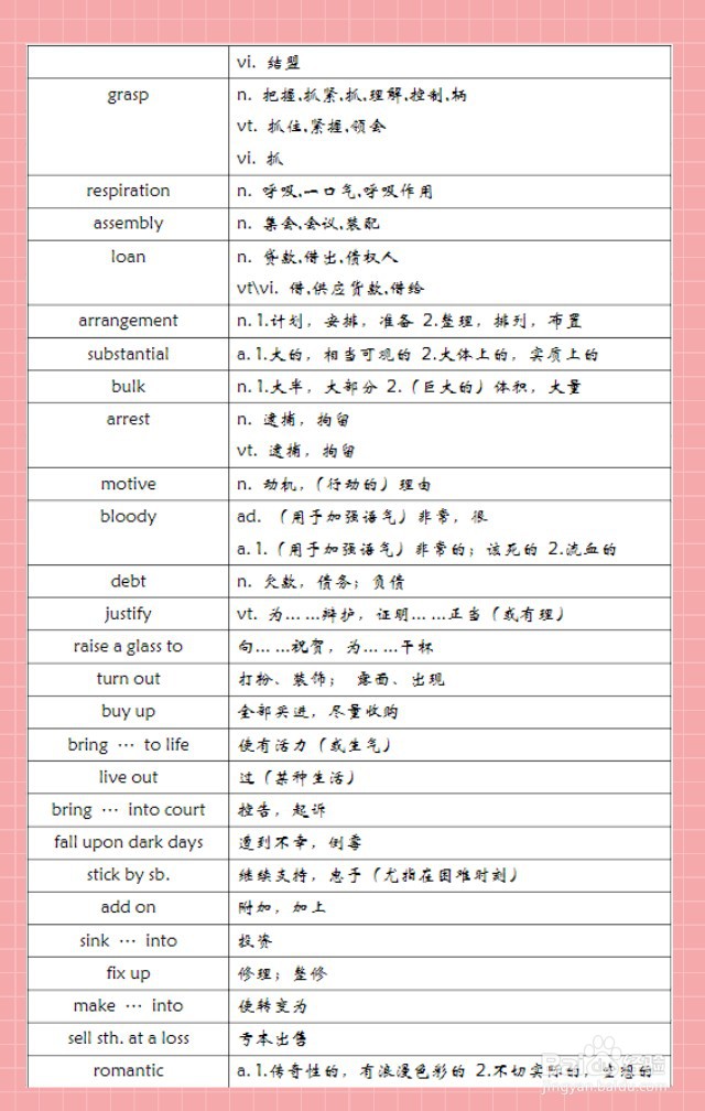 GMAT700+必备高频核心词汇