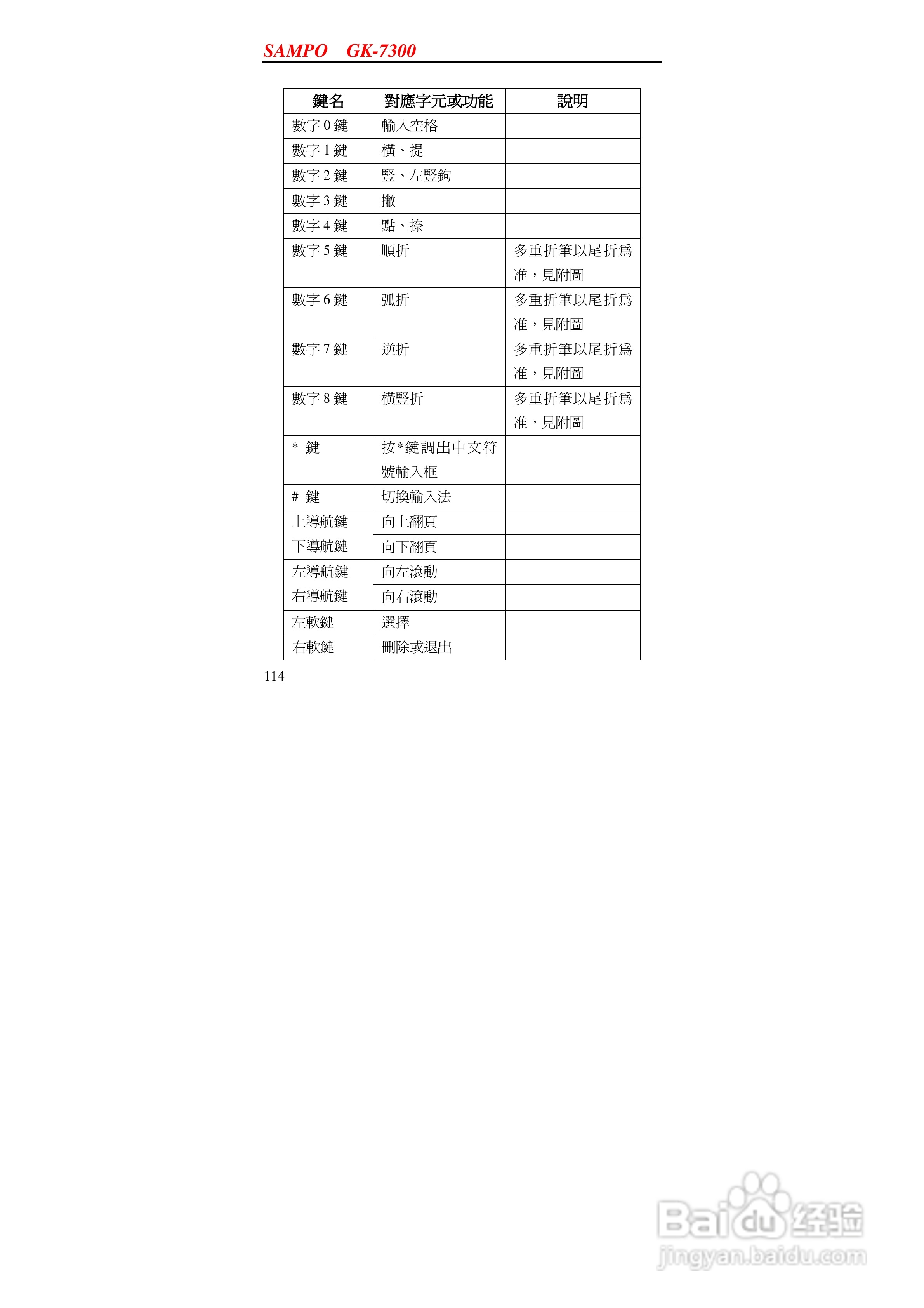 声宝GK-7300型手机说明书:[12]