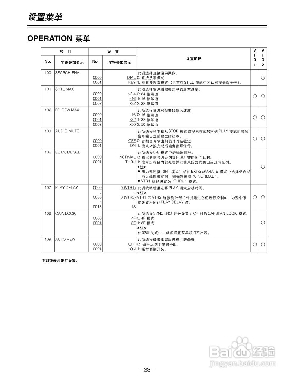 松下AJ-LT95MC数码摄像机说明书:[4]