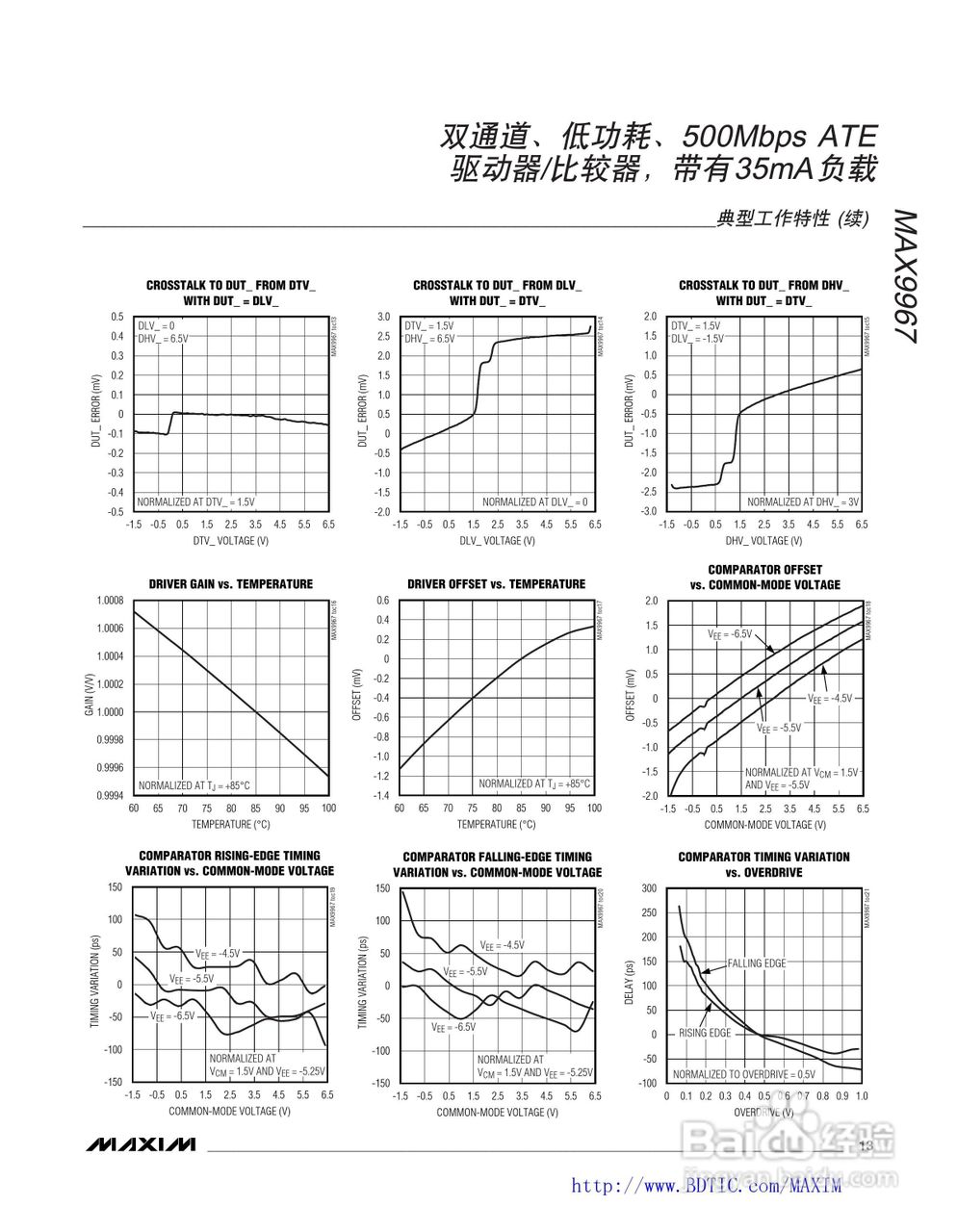 MAXIM MAX9967驱动器说明书:[2]