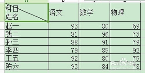 excel表格斜线表头怎么做 双斜线表头制作教程