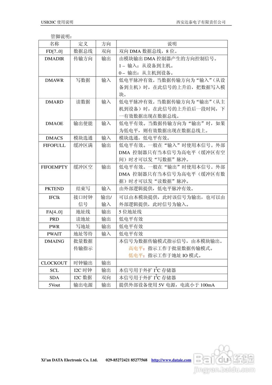 USB20C总线嵌入式接口控制模块说明书:[2]