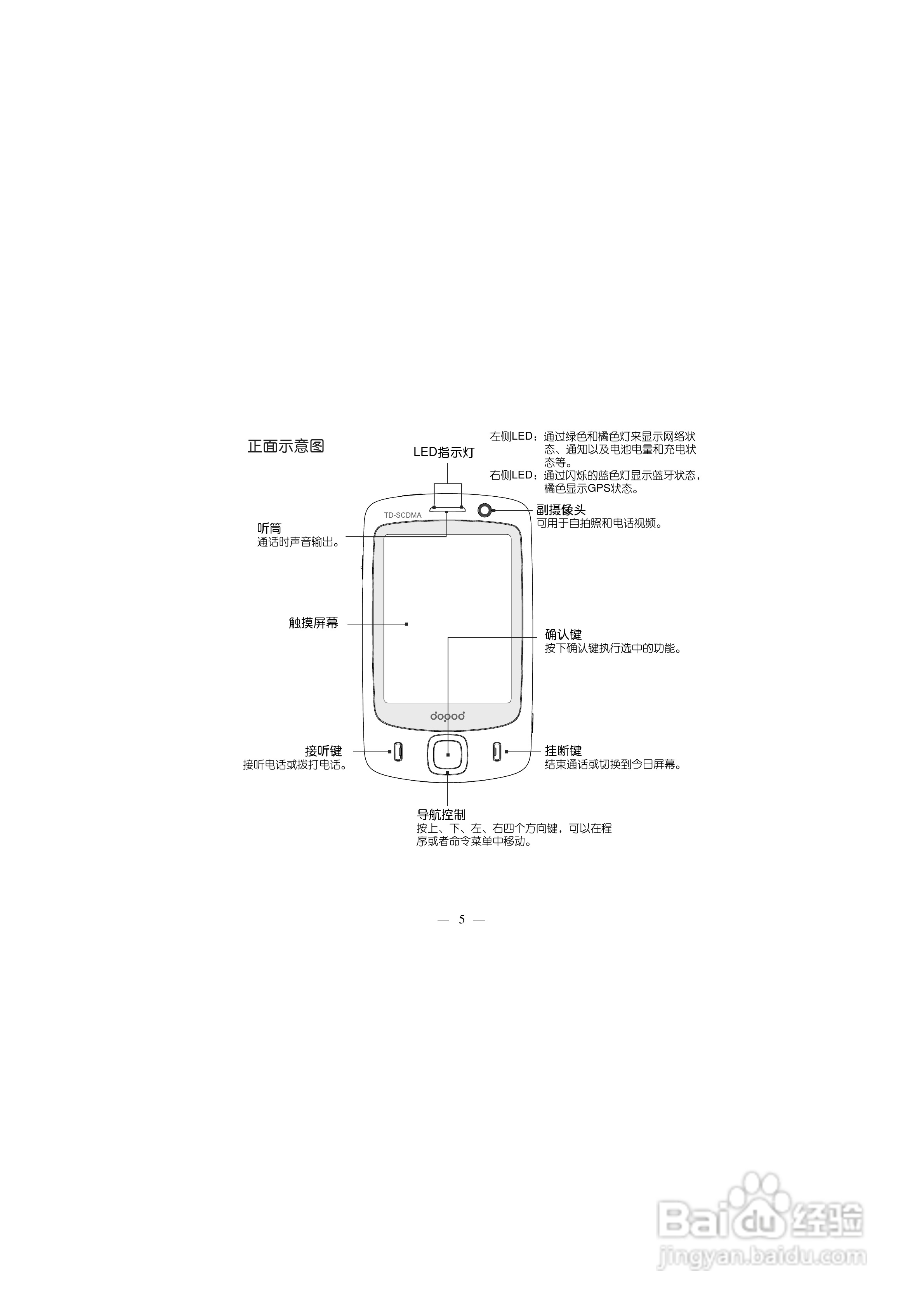 多普达S700手机使用说明书:[2]