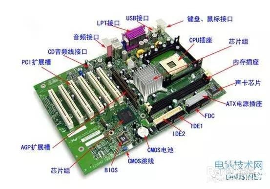 电脑入门知识(硬件基础篇)2