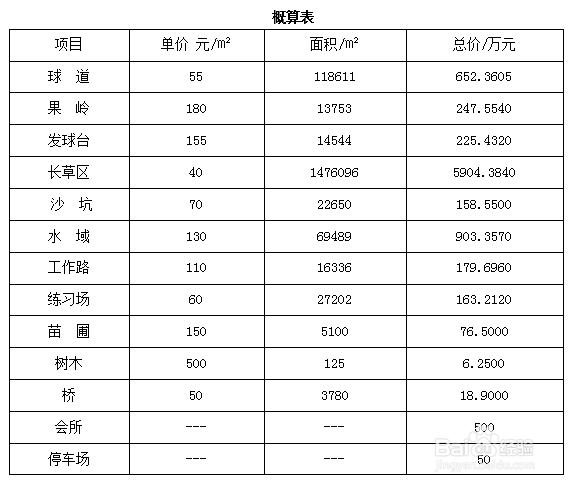 如何做好高尔夫球场总体规划设计说明