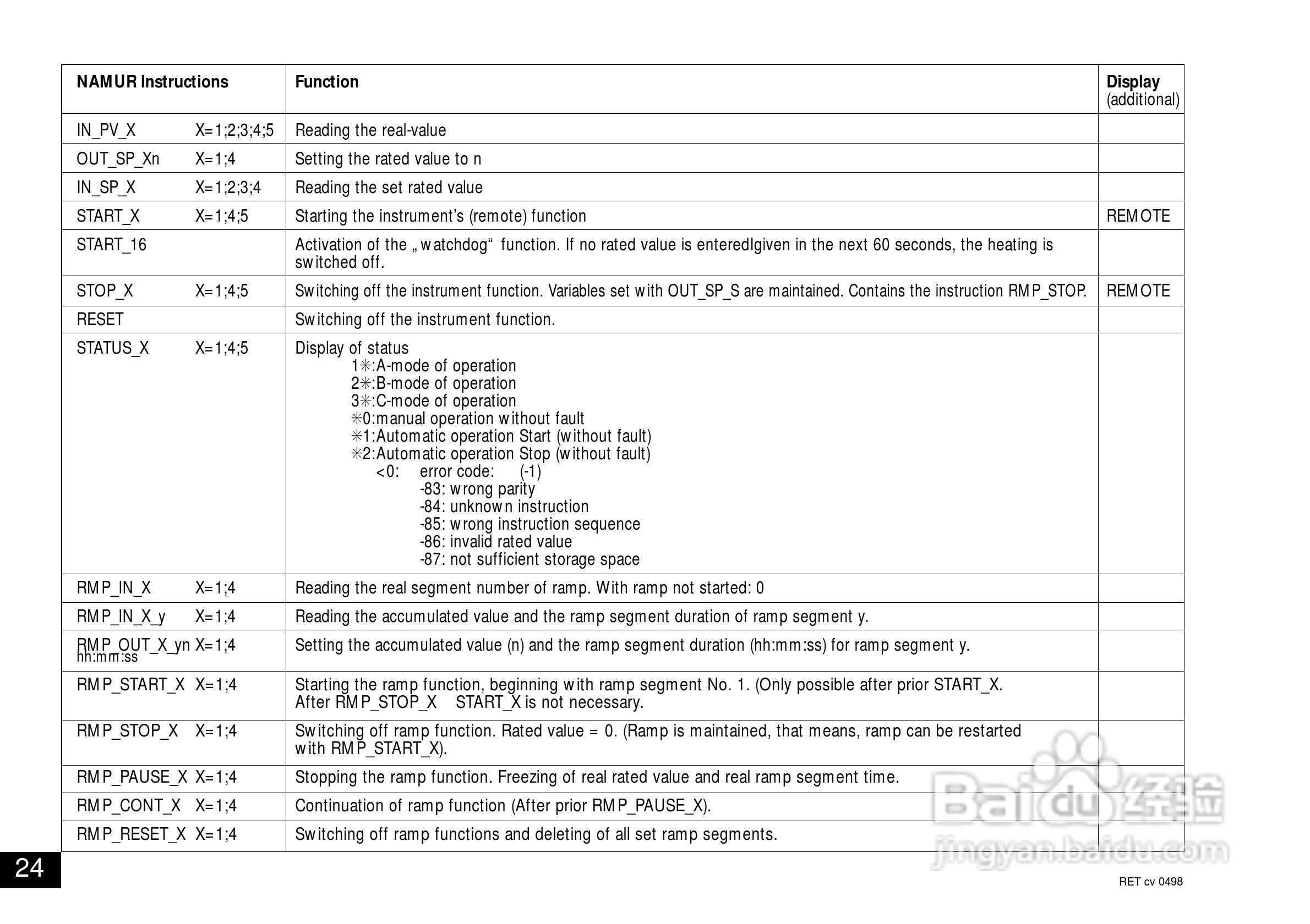IKA RET控制型安全加热磁力搅拌器使用说明书:[3]