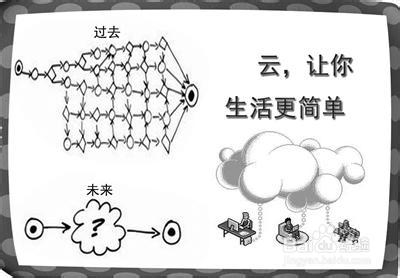上传文档到网上有哪些方法
