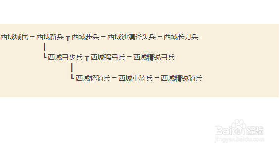 骑砍汉匈全面战争各势力兵种介绍