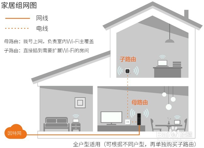 路由器WiFi信号差?华为路由Q1子母路由配对教程