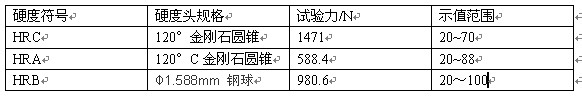什么是洛氏硬度、布氏硬度、维氏硬度