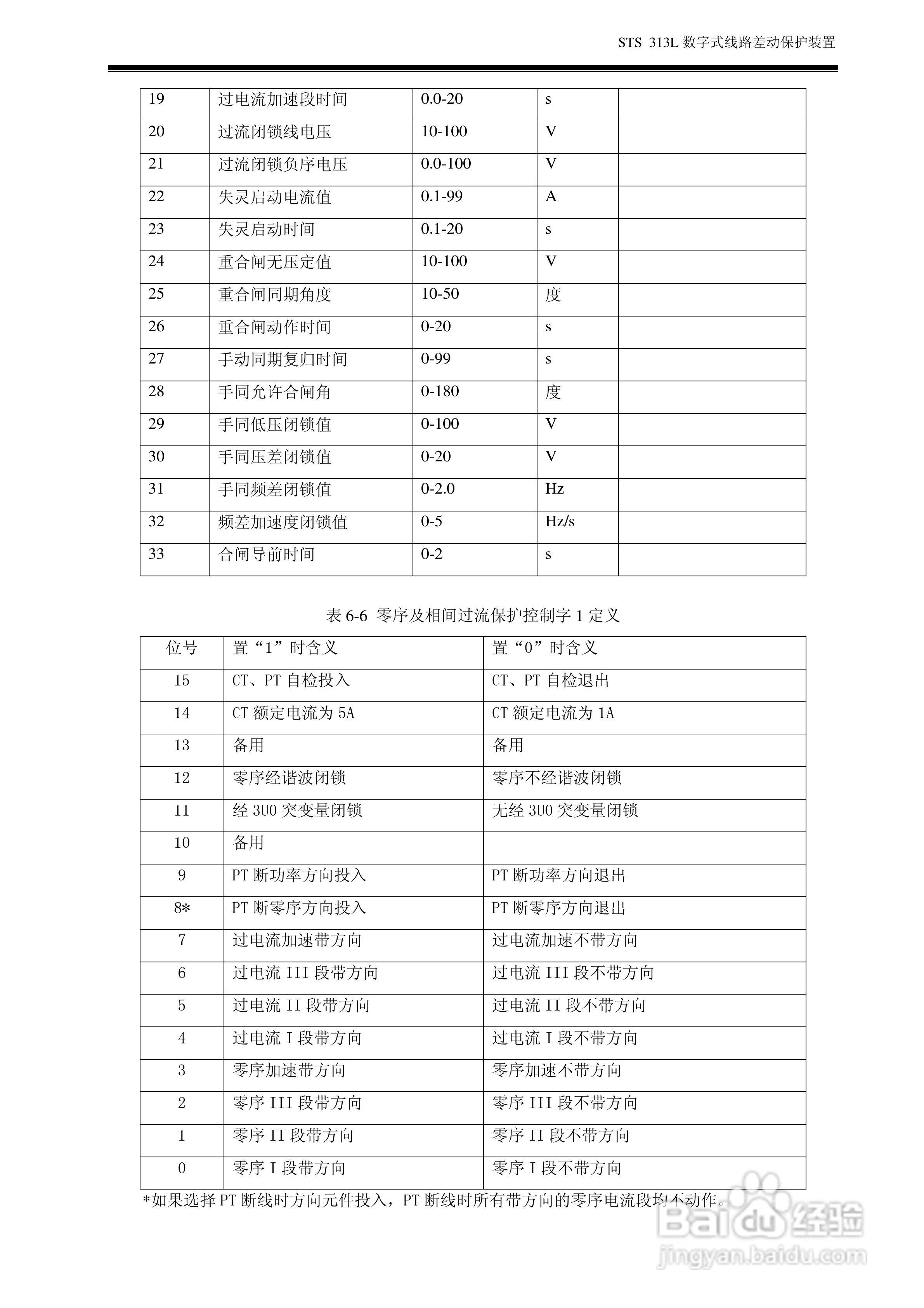 数字式线路差动保护装置 STS313L 使用说明书:[3]