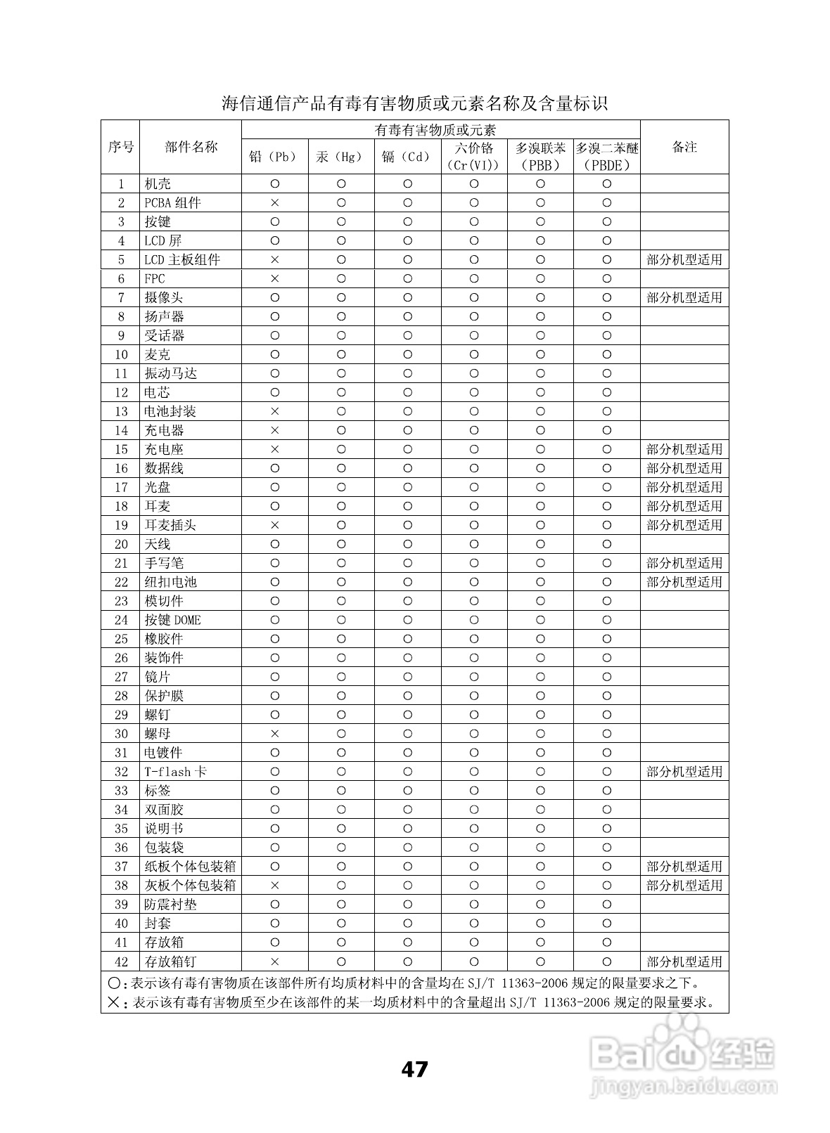 海信E52手机使用说明书:[6]