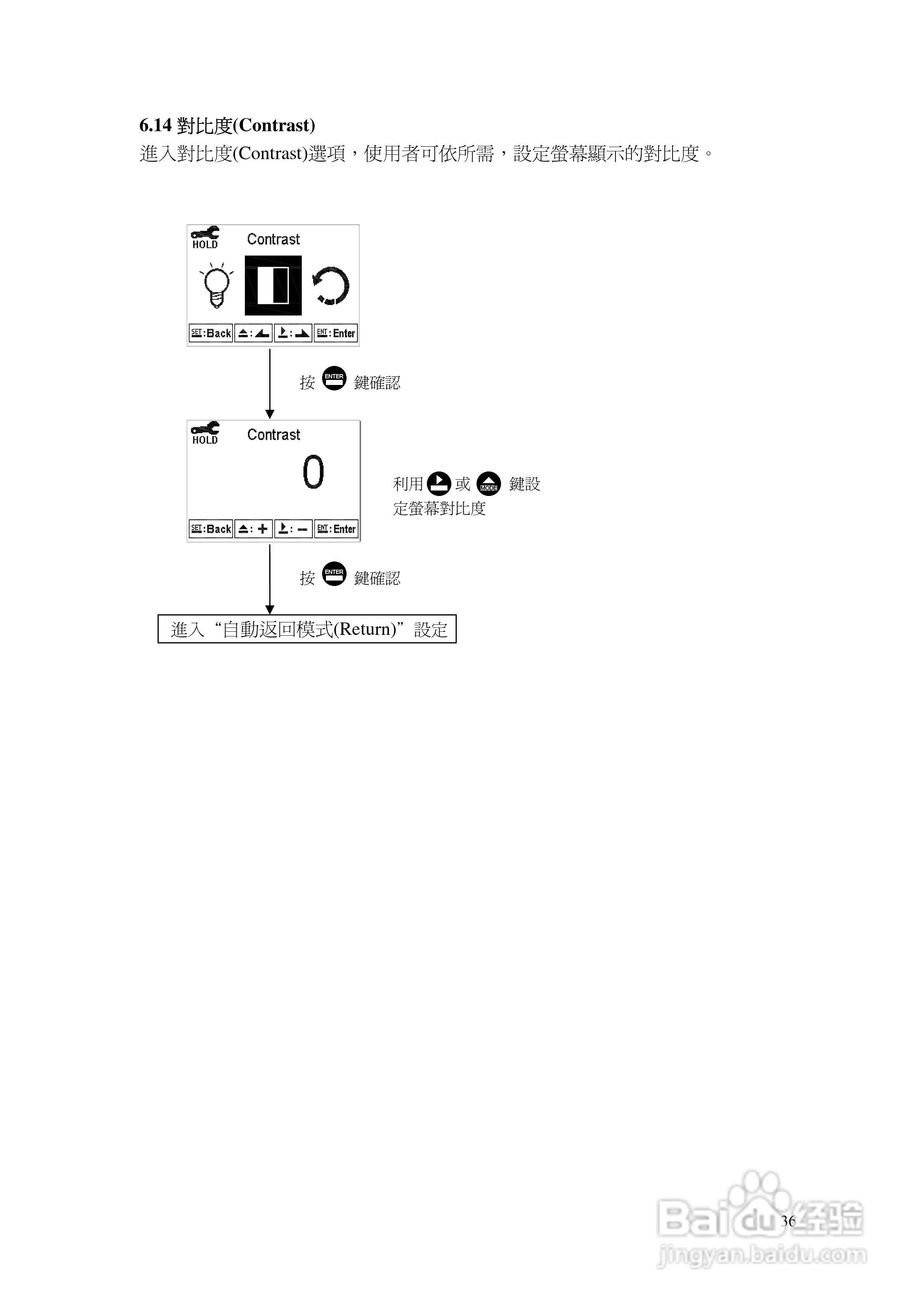 上泰PC3110智能型pHORP控制器操作手册:[4]