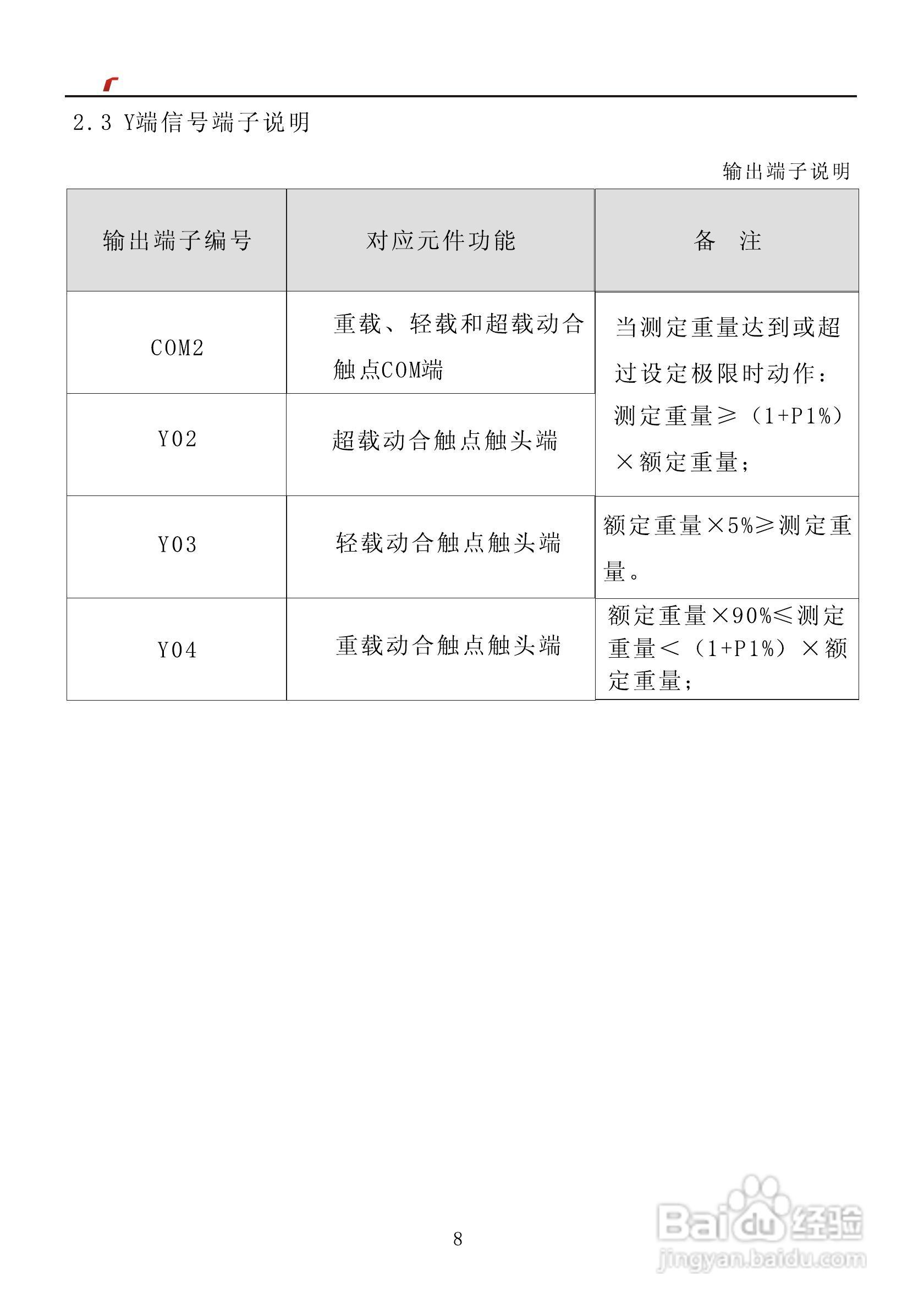 艾特电子OMS-720电梯载荷测量装置使用手册:[1]