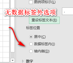 图表数据标签没有数据标签外选项是怎么回事?