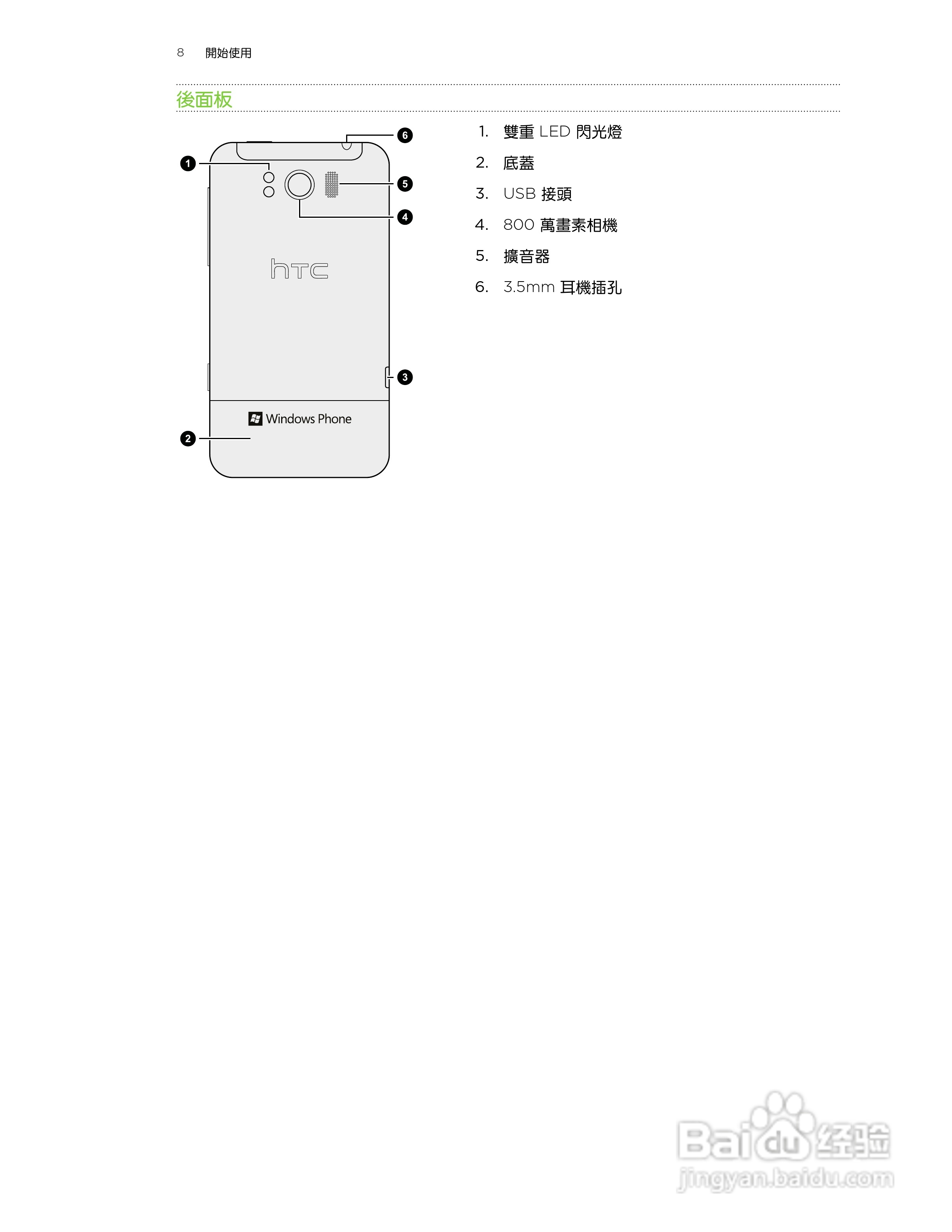 多普达TITAN X310e手机使用说明书:[1]