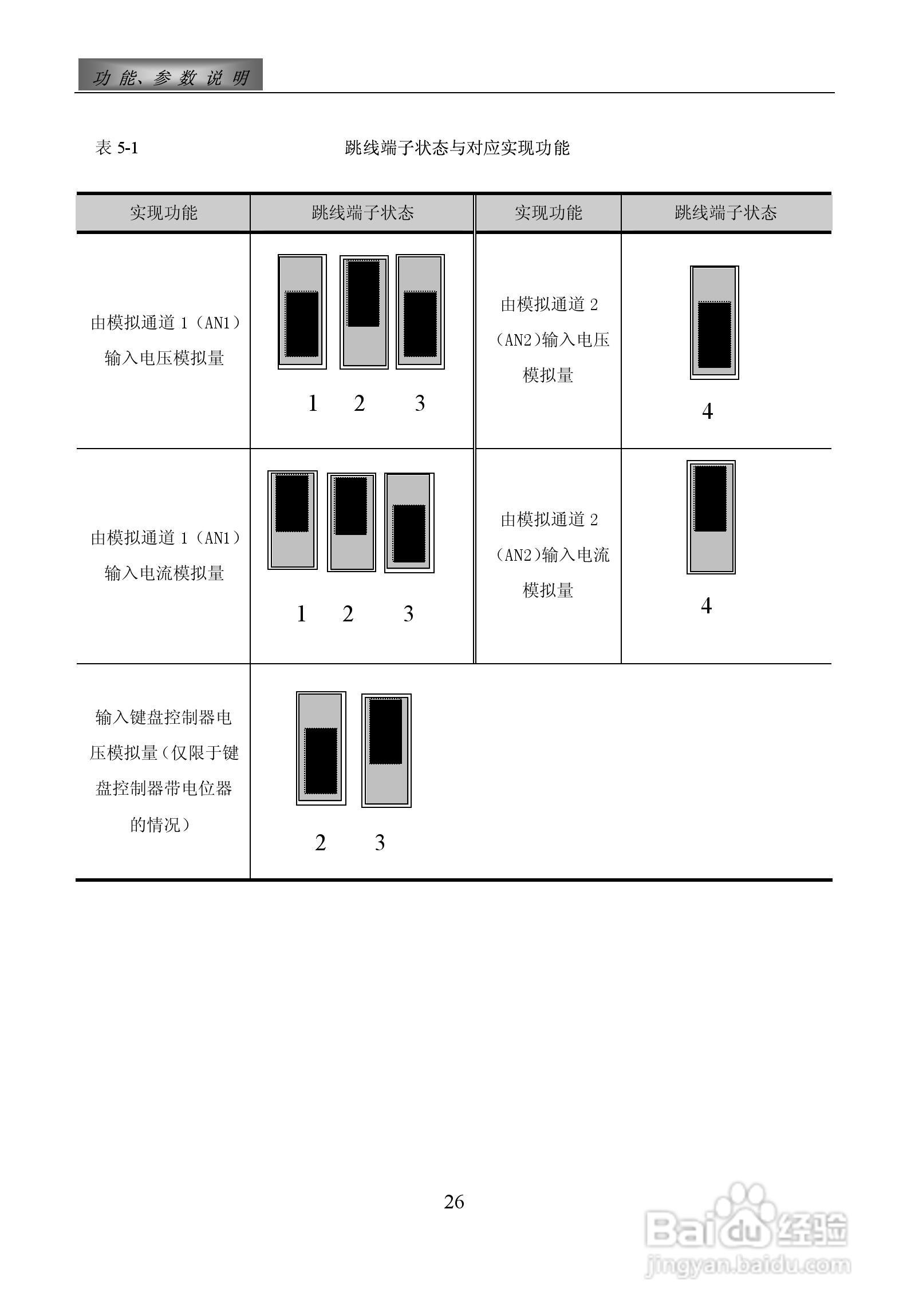 惠丰F1500-P4000T3D变频器使用说明书:[3]