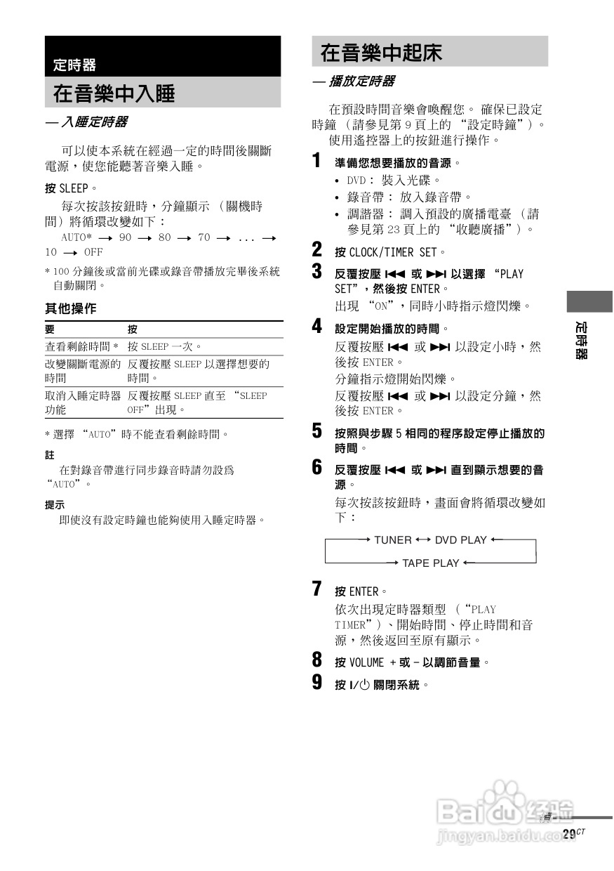 索尼CMT-GP8D迷你组合音响使用说明书:[2]