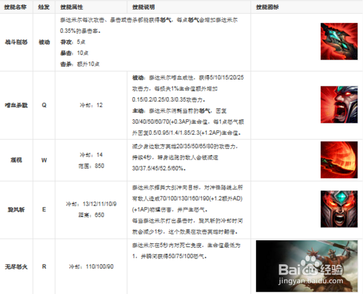 LOL五秒真男人，蛮族之王上单攻略
