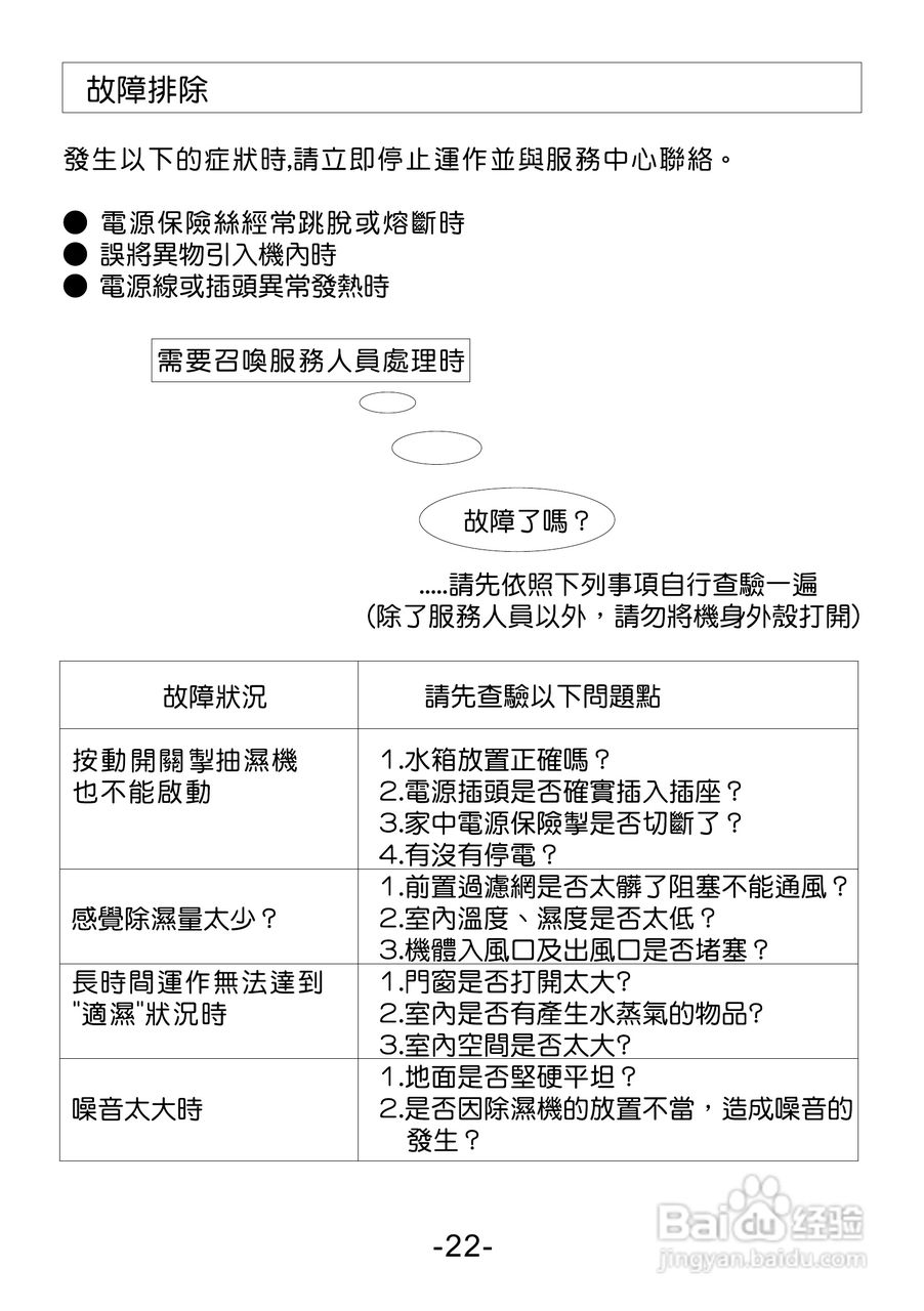 意大利双子星PD20T型抽湿机说明书:[3]
