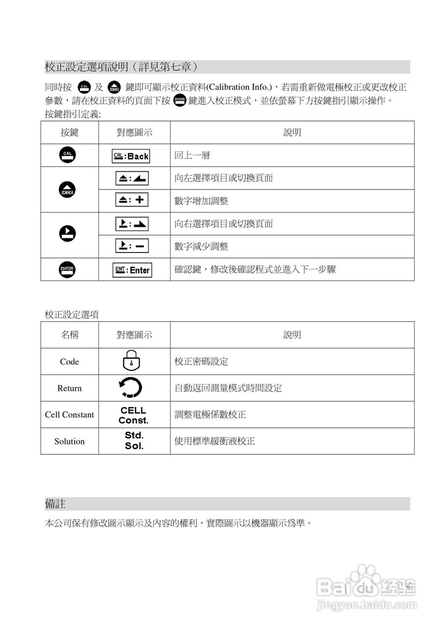 EC-4110微电脑比电阻/电导度传送器操作说明书:[1]