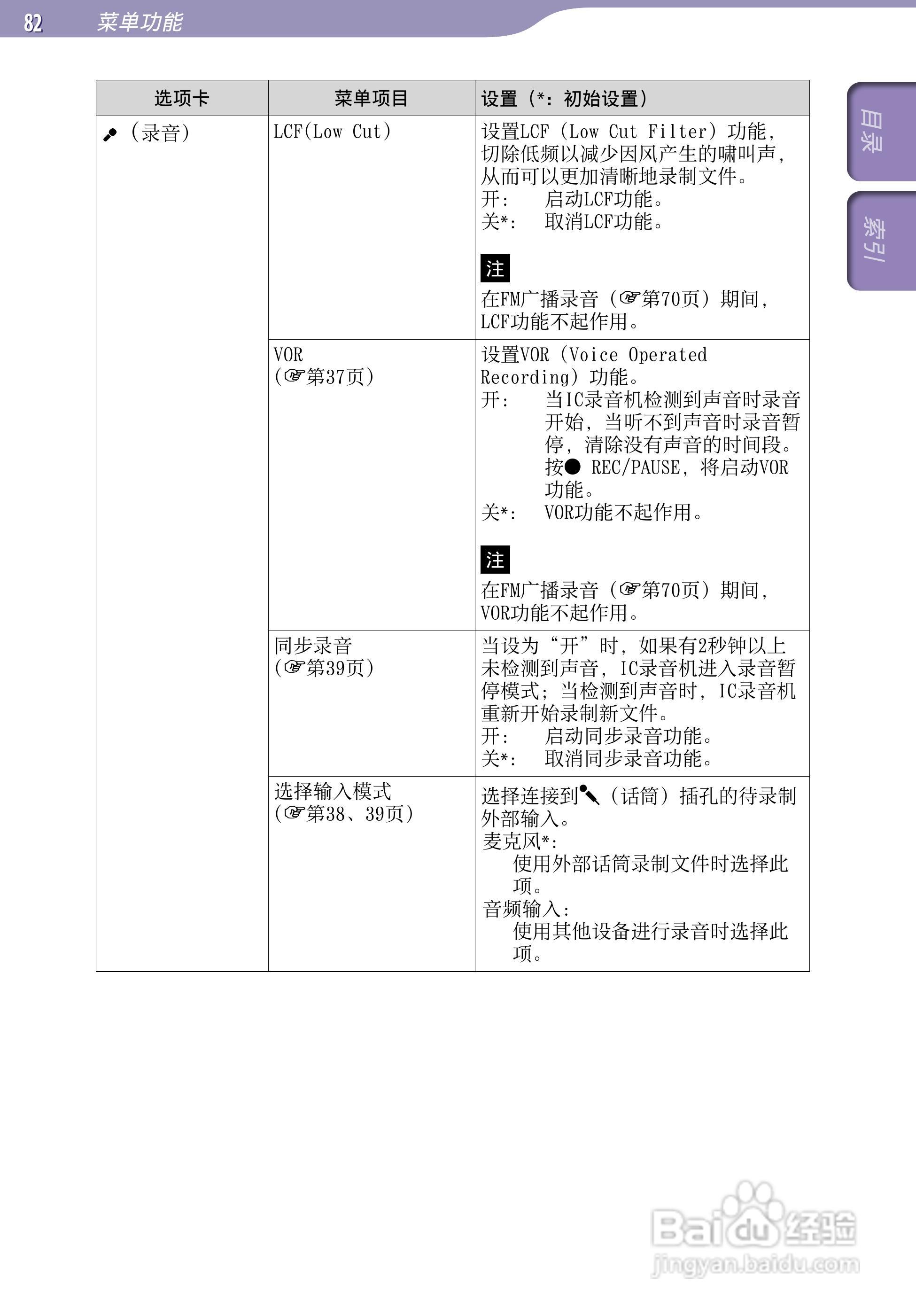 SONY最新款录音笔ICD-UX523F中文说明书:[9]