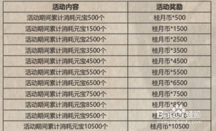 影之刃3中秋活动内容介绍攻略