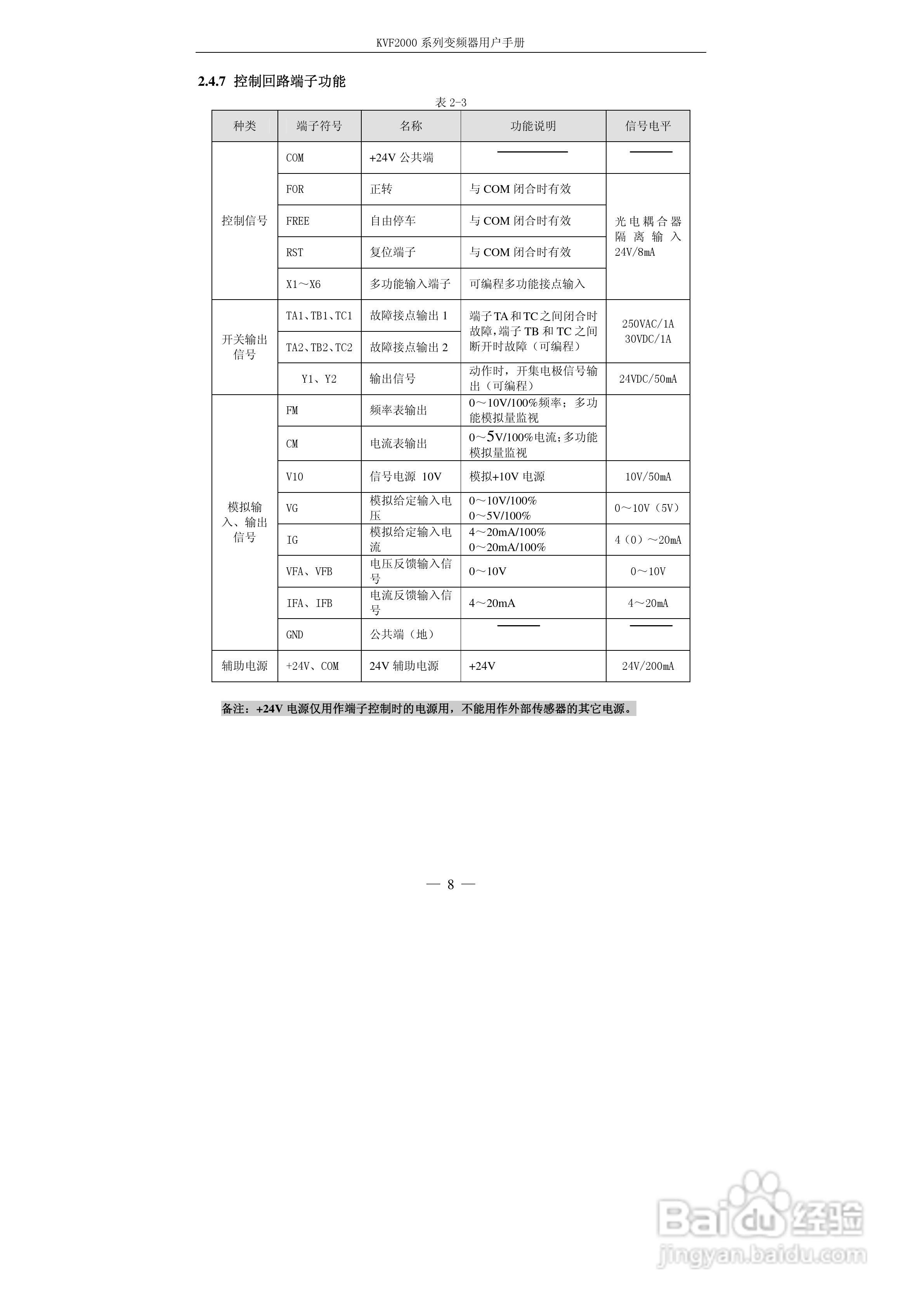 KVF2000系列变频器使用说明书:[2]