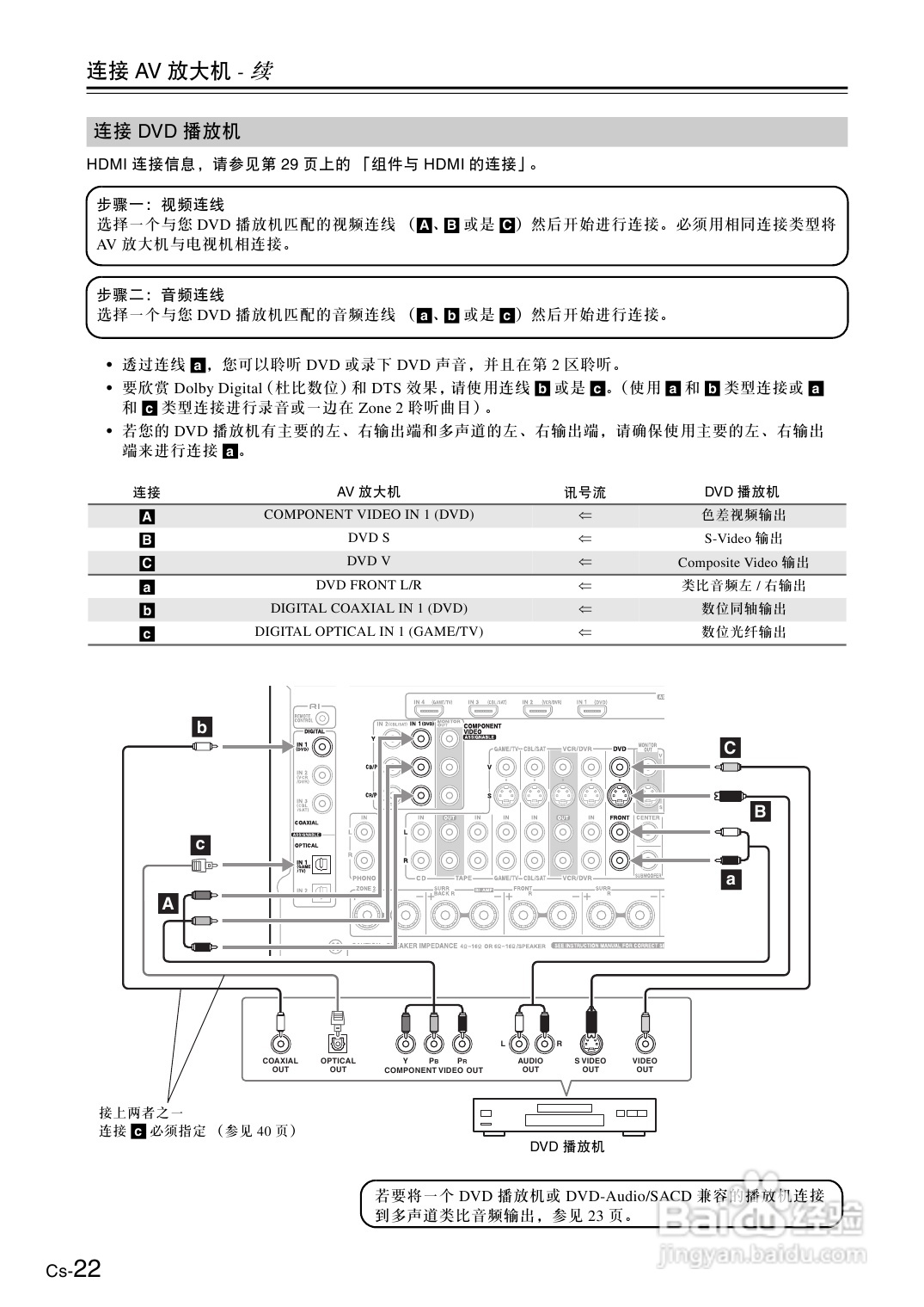 安桥AV放大机TX-SA706型使用说明书:[2]