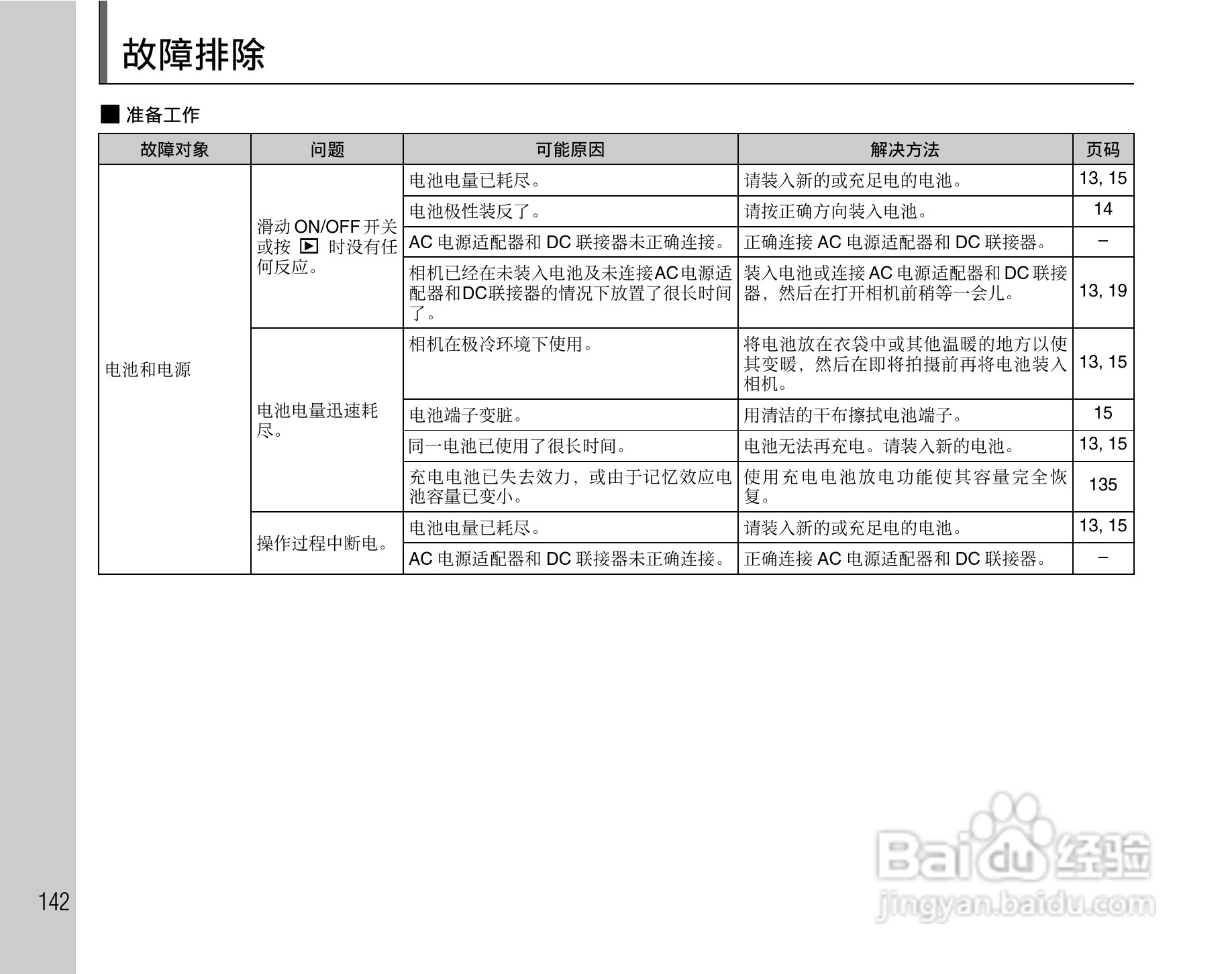 富士FinePix S1000fd数码相机使用说明书:[15]