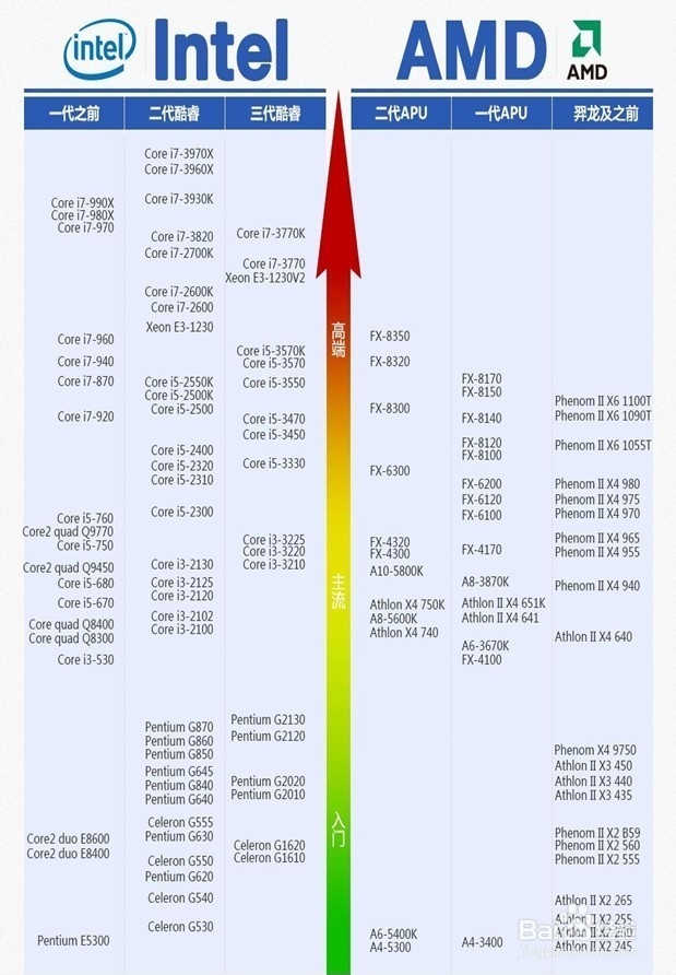 如何选购能玩自己喜欢游戏的笔记本