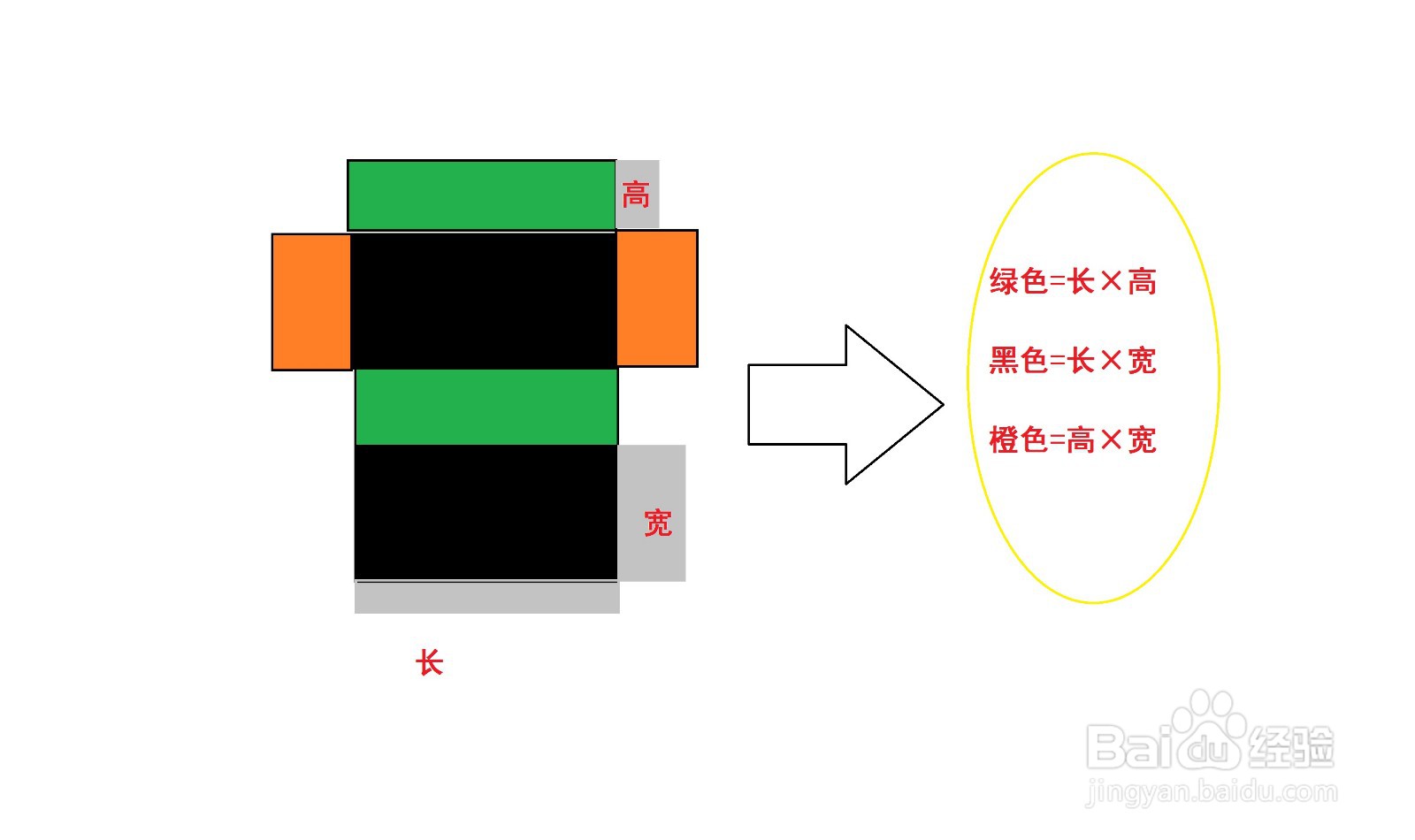 怎样求长方体以及正方体的表面积