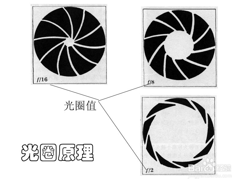 摄影入门小知识