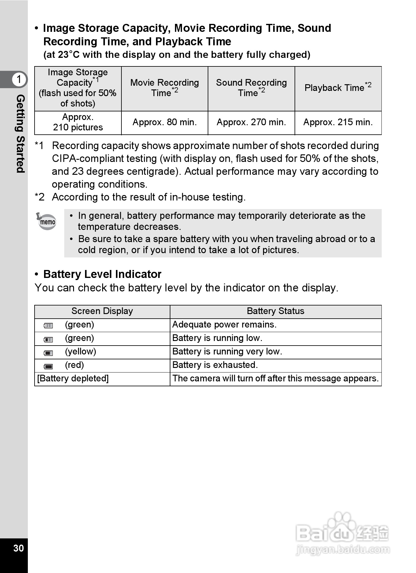 宾得Optio M60数码相机使用说明书:[4]