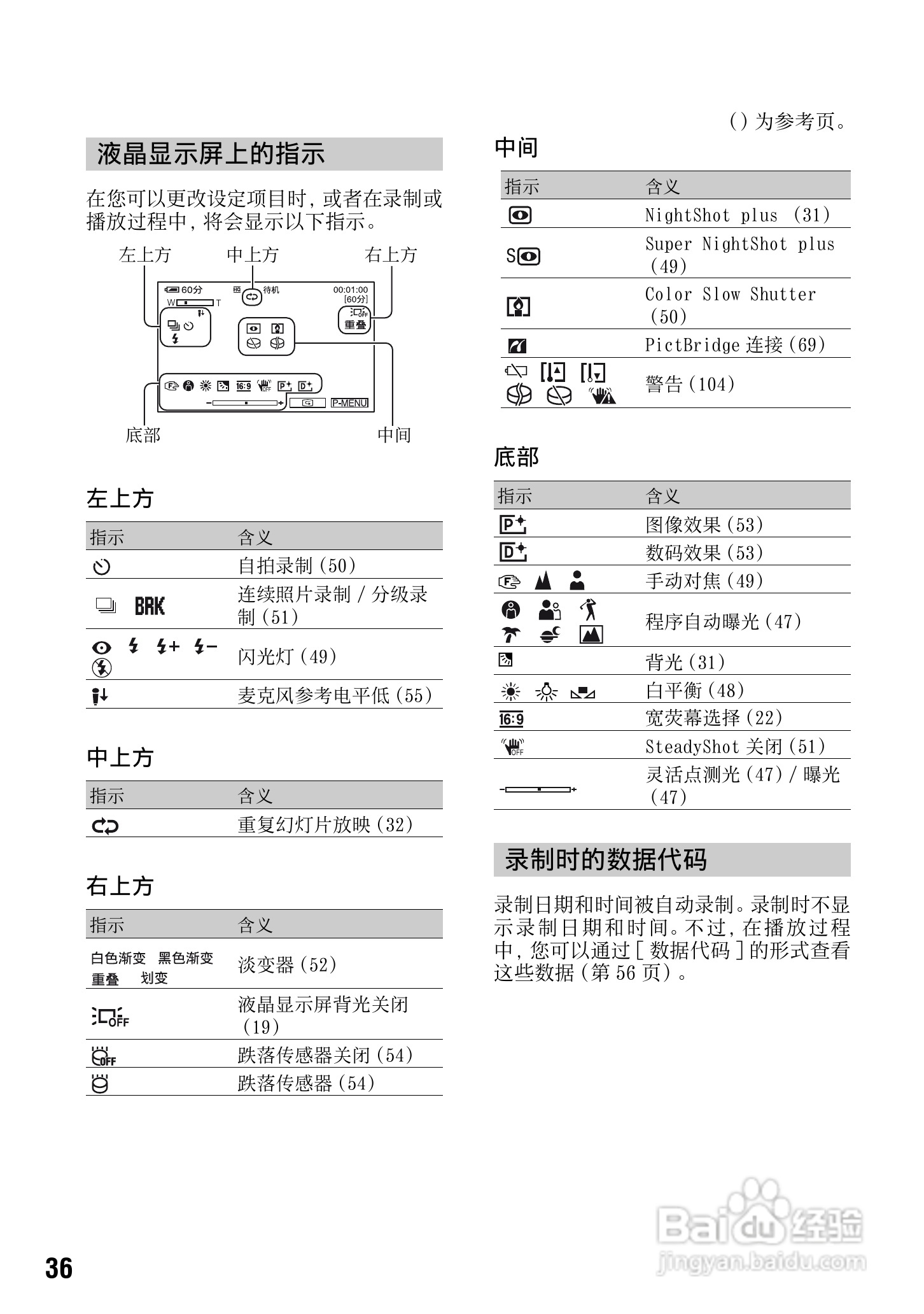 索尼DCR-SR70E数码摄像机使用说明书:[4]