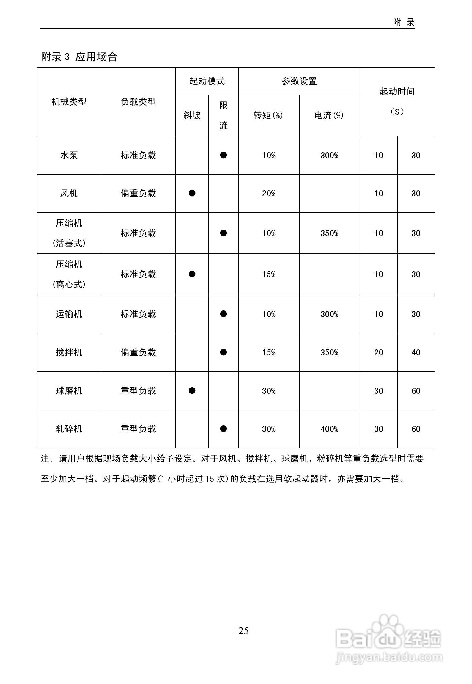 欧瑞HFR2500软启动器使用说明书:[3]