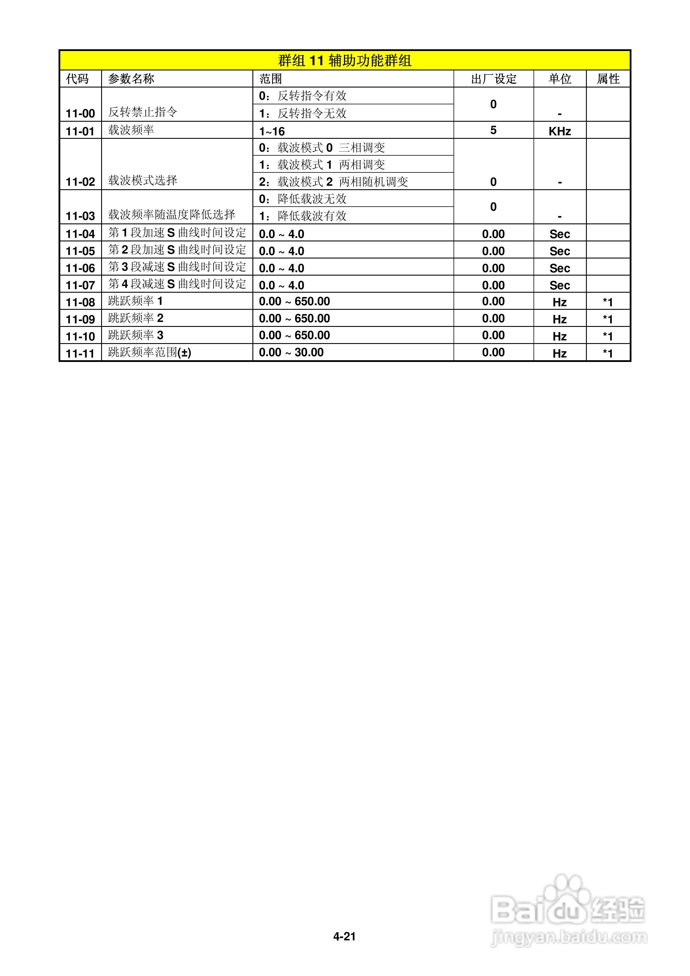 FATEK FID-L2-022-21变频器使用说明书:[5]