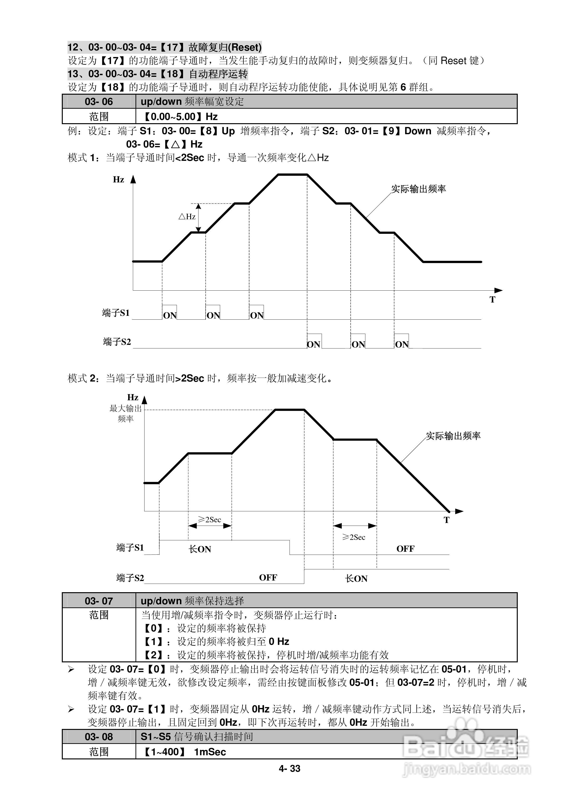 FATEK FID-L2-022-21变频器使用说明书:[6]