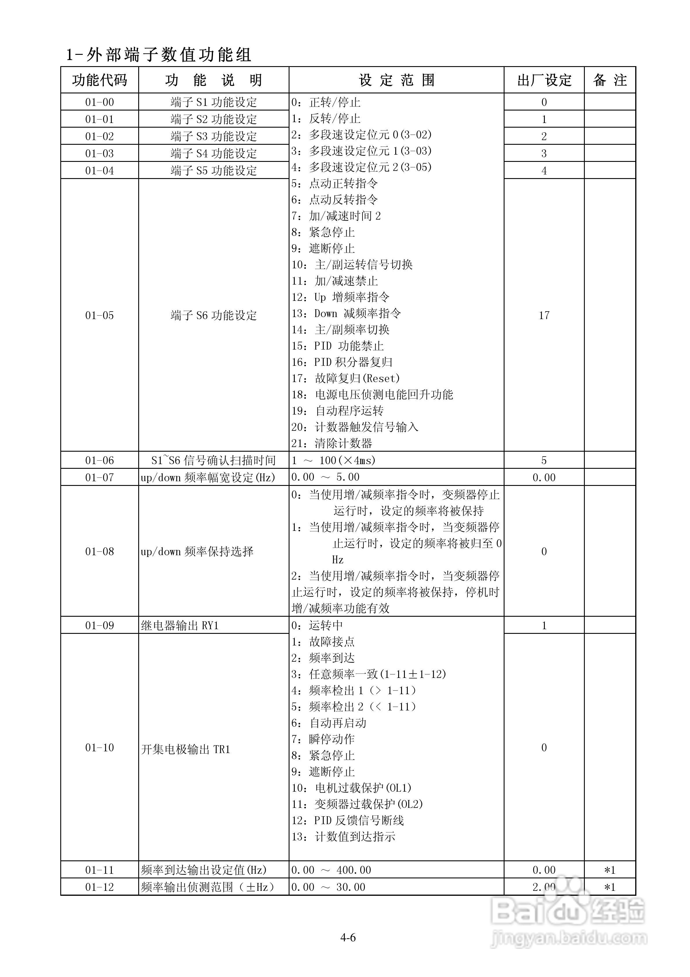 FATEK FID-E1-004-23变频器使用说明书:[3]