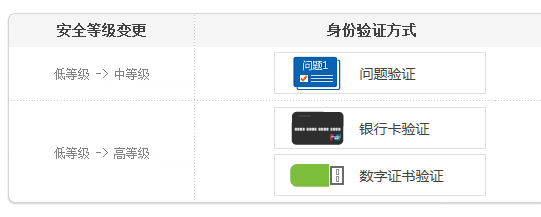 个人征信网上查询怎么查自己的信用 央行征信查