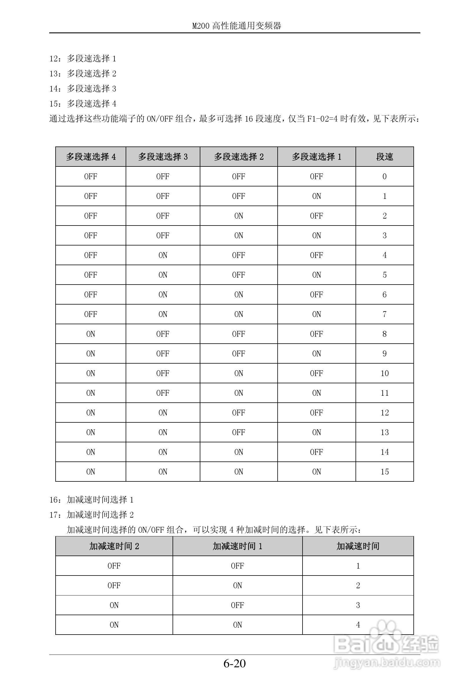 易驱M200-2S0022VER0M00通用变频器使用说明书:[6]